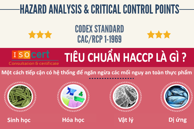 HACCP là gì ?
