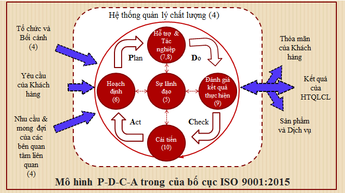 pdca-iso-9001-2015.png