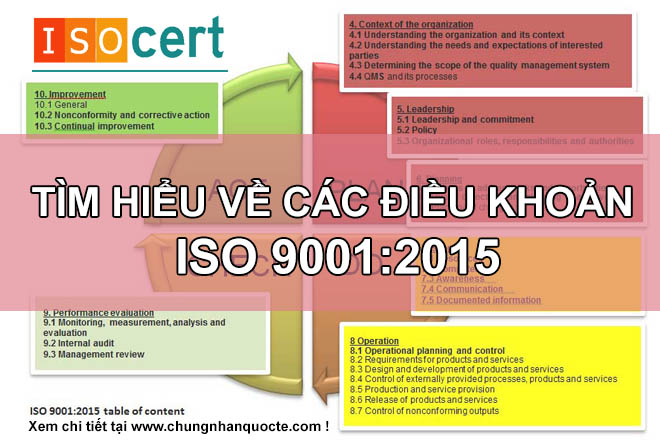 [ISO 9001:2015] Tìm hiểu các điều khoản ISO 9001 : 2015