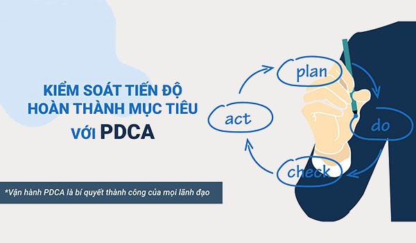 PDCA là gì? Xây dựng quy trình PDCA trong quản lý chất lượng