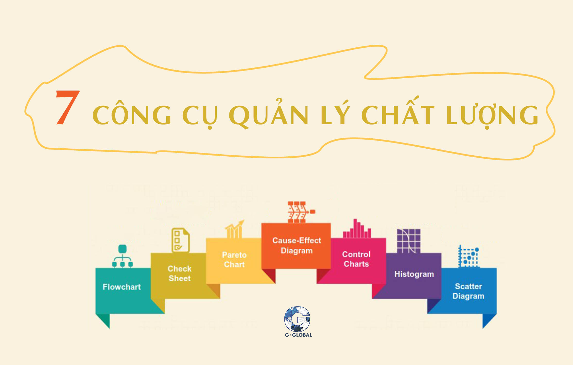 Các công cụ QC cơ bản trong quản lý sản xuất là gì?
